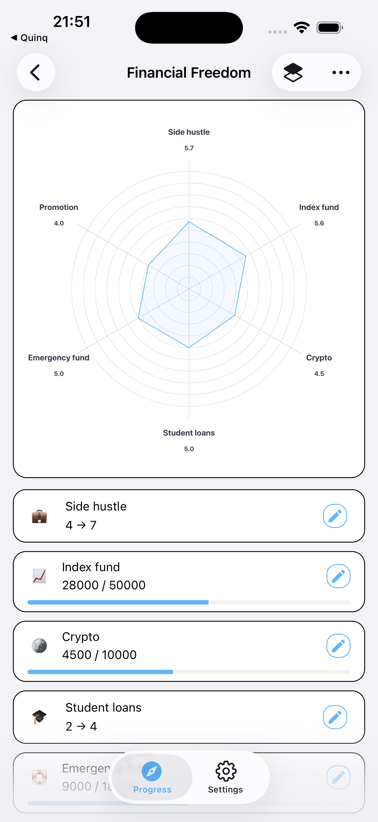 Progres spider chart screen
